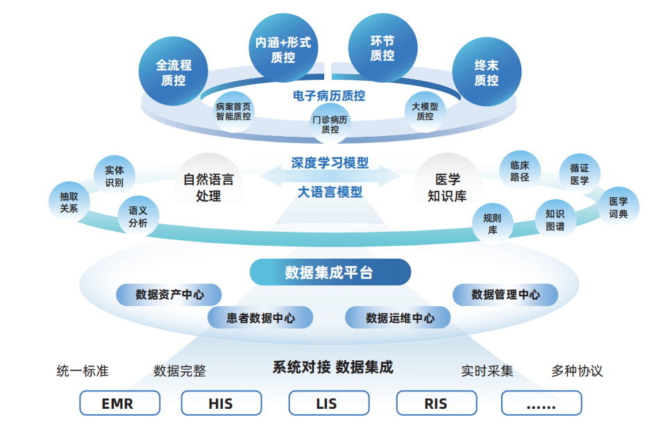 電子病歷質(zhì)控.png